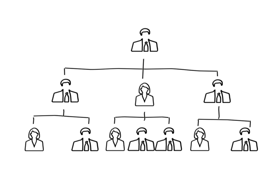 Organigramma e piccola impresa